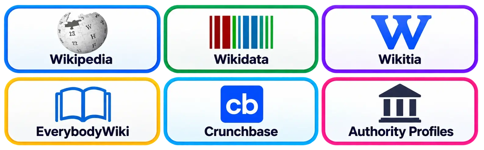 AI Entity & Knowledge Graph Optimization