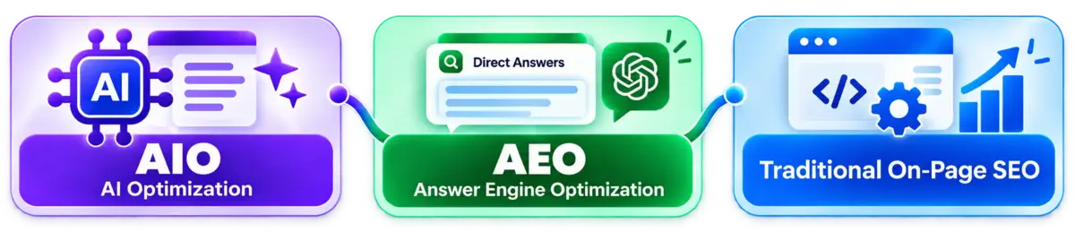 On Page GEO Optimization