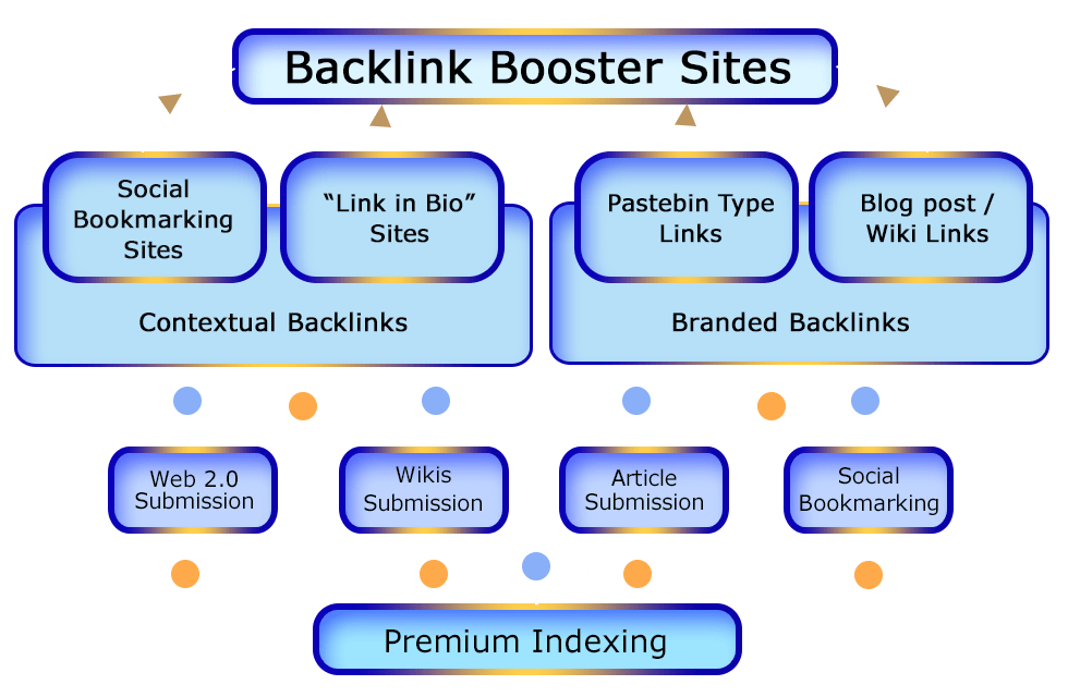 Backlink Booster