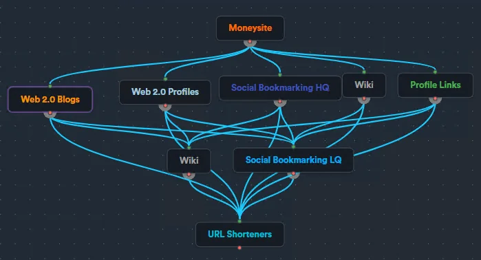 SEO NEO Workflow